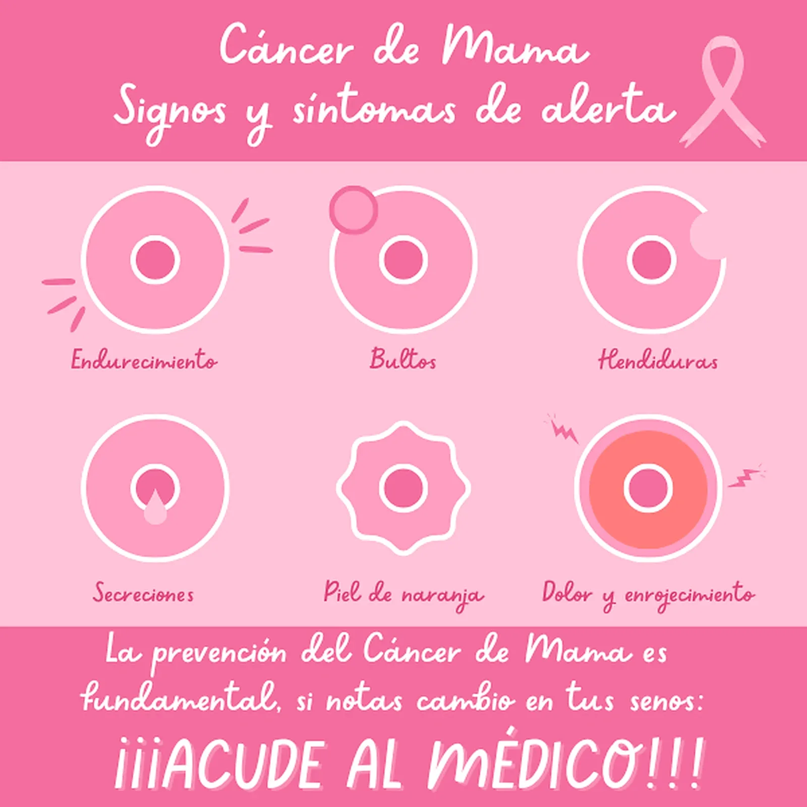 Día Mundial del Cáncer de Mama: Un Lazo de Esperanza y Fuerza
